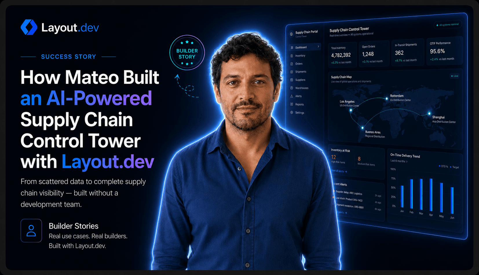 How Mateo Built an AI-Powered Supply Chain Control Tower with Layout.dev